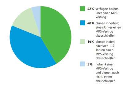 MPS Implementierung